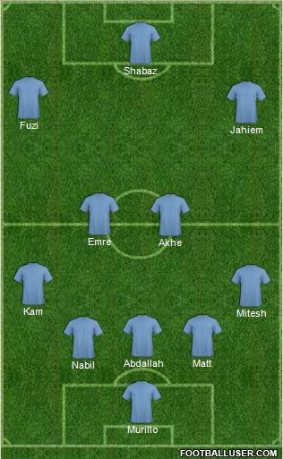 Fifa Team Formation 2019