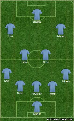 Fifa Team Formation 2019