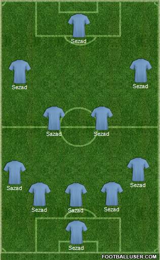 Fifa Team Formation 2019