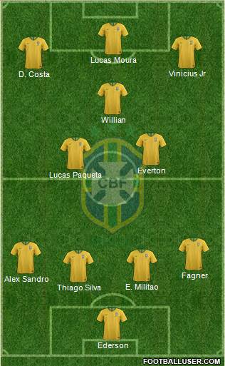 Brazil Formation 2019