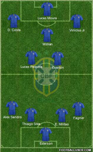 Brazil Formation 2019