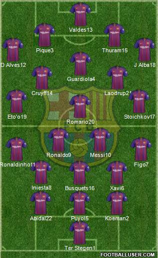 F.C. Barcelona Formation 2019