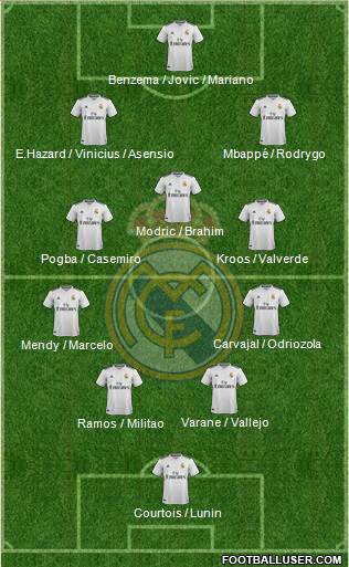 Real Madrid C.F. Formation 2019