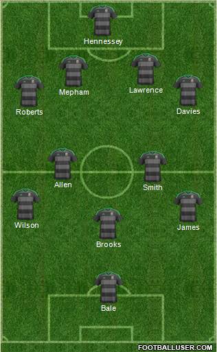 Wales Formation 2019