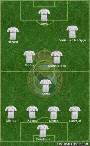 Real Madrid C.F. Formation 2019