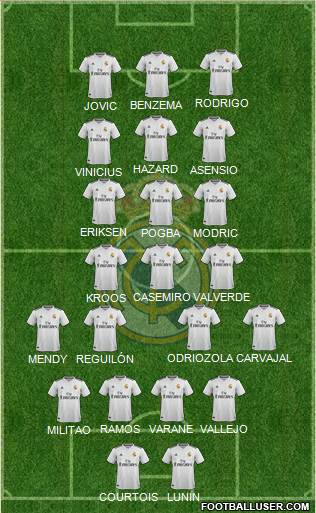 Real Madrid C.F. Formation 2019