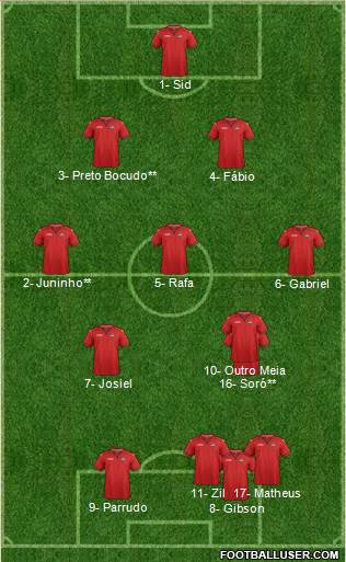 Trinidad and Tobago Formation 2019