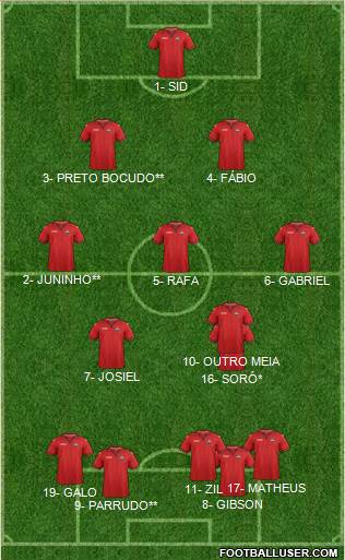 Trinidad and Tobago Formation 2019