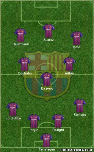 F.C. Barcelona Formation 2019