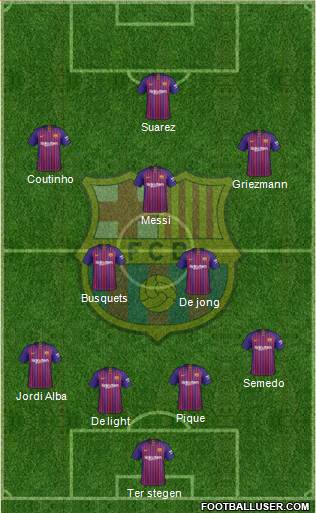F.C. Barcelona Formation 2019