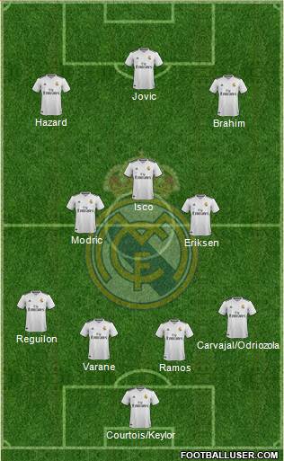 Real Madrid C.F. Formation 2019