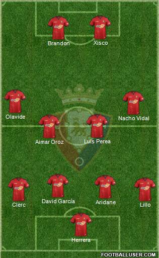 C. At. Osasuna Formation 2019
