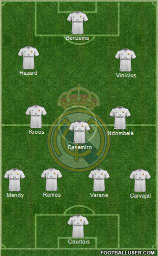 Real Madrid C.F. Formation 2019