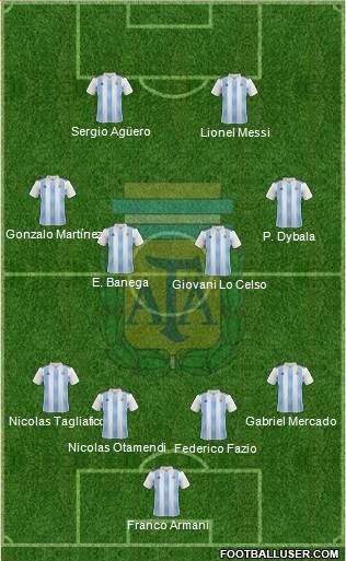 Argentina Formation 2019