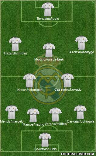 Real Madrid C.F. Formation 2019