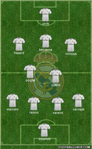 Real Madrid C.F. Formation 2019
