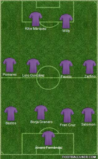 Dream Team Formation 2019