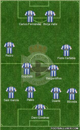 R.C. Deportivo de La Coruña S.A.D. Formation 2019
