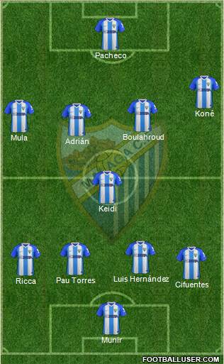 Málaga C.F., S.A.D. Formation 2019