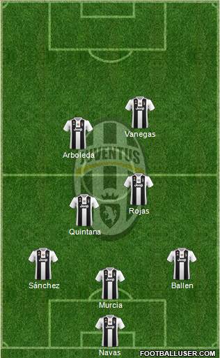 Juventus Formation 2019