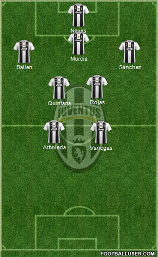 Juventus Formation 2019