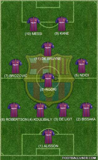 F.C. Barcelona Formation 2019