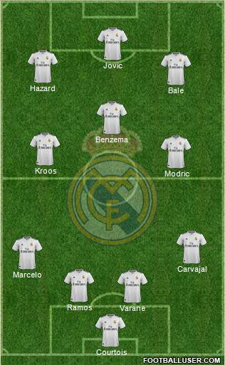 Real Madrid C.F. Formation 2019