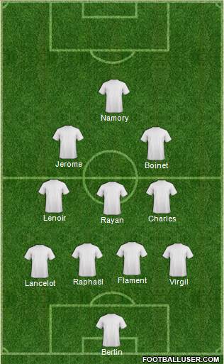 Fifa Team Formation 2019