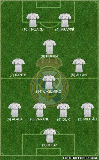 Real Madrid C.F. Formation 2019