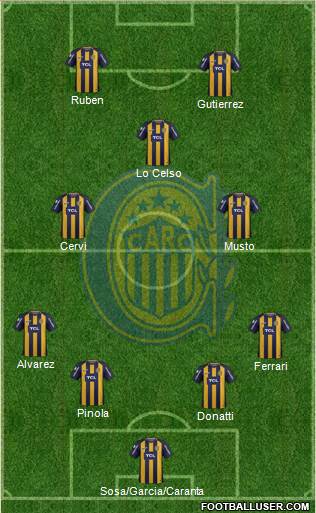 Rosario Central Formation 2019