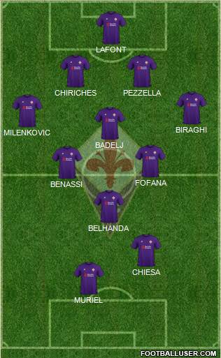 Fiorentina Formation 2019