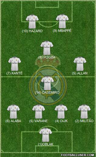 Real Madrid C.F. Formation 2019