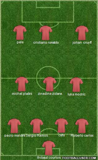 Champions League Team Formation 2019
