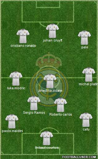 Real Madrid C.F. Formation 2019
