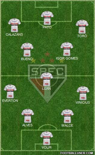 São Paulo FC Formation 2019