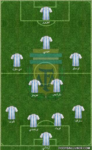 Argentina Formation 2019