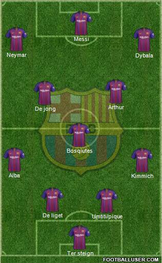 F.C. Barcelona Formation 2019