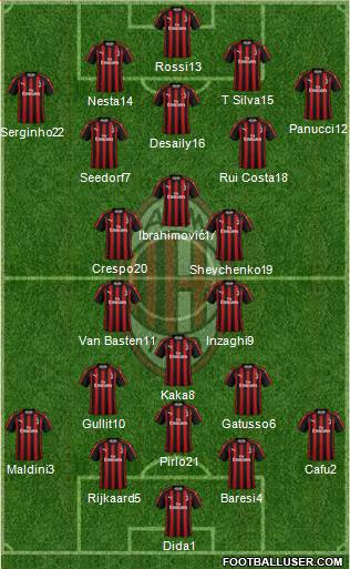 A.C. Milan Formation 2019