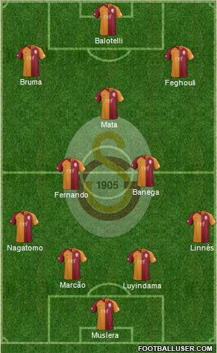 Galatasaray SK Formation 2019
