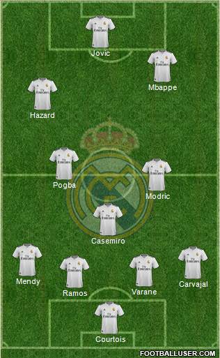 Real Madrid C.F. Formation 2019