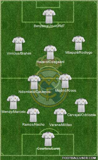Real Madrid C.F. Formation 2019