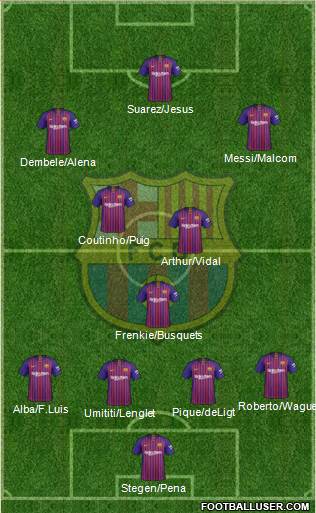 F.C. Barcelona Formation 2019
