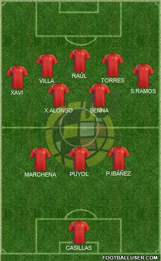 Spain Formation 2019