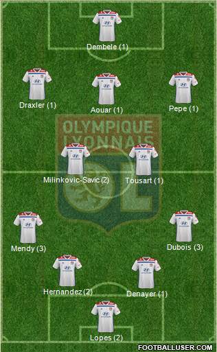 Olympique Lyonnais Formation 2019