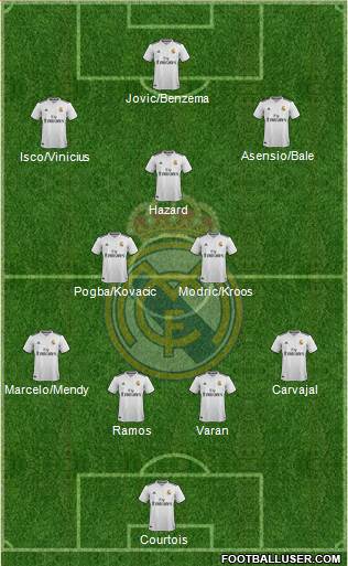 Real Madrid C.F. Formation 2019