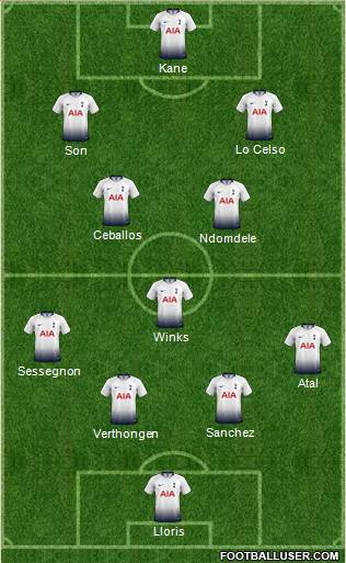 Tottenham Hotspur Formation 2019