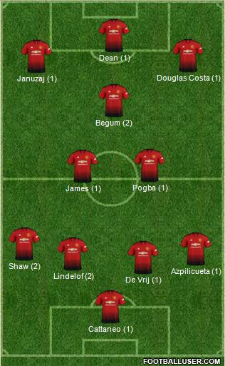 Manchester United Formation 2019