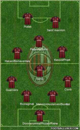 A.C. Milan Formation 2019