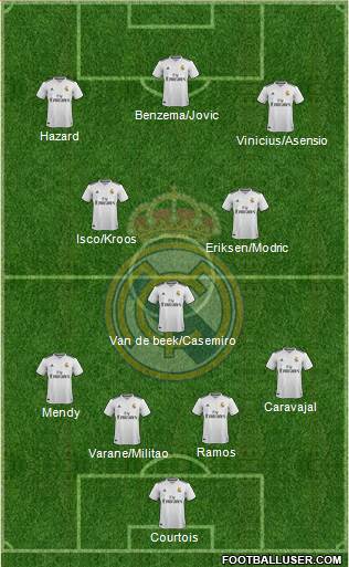 Real Madrid C.F. Formation 2019
