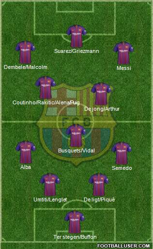 F.C. Barcelona Formation 2019